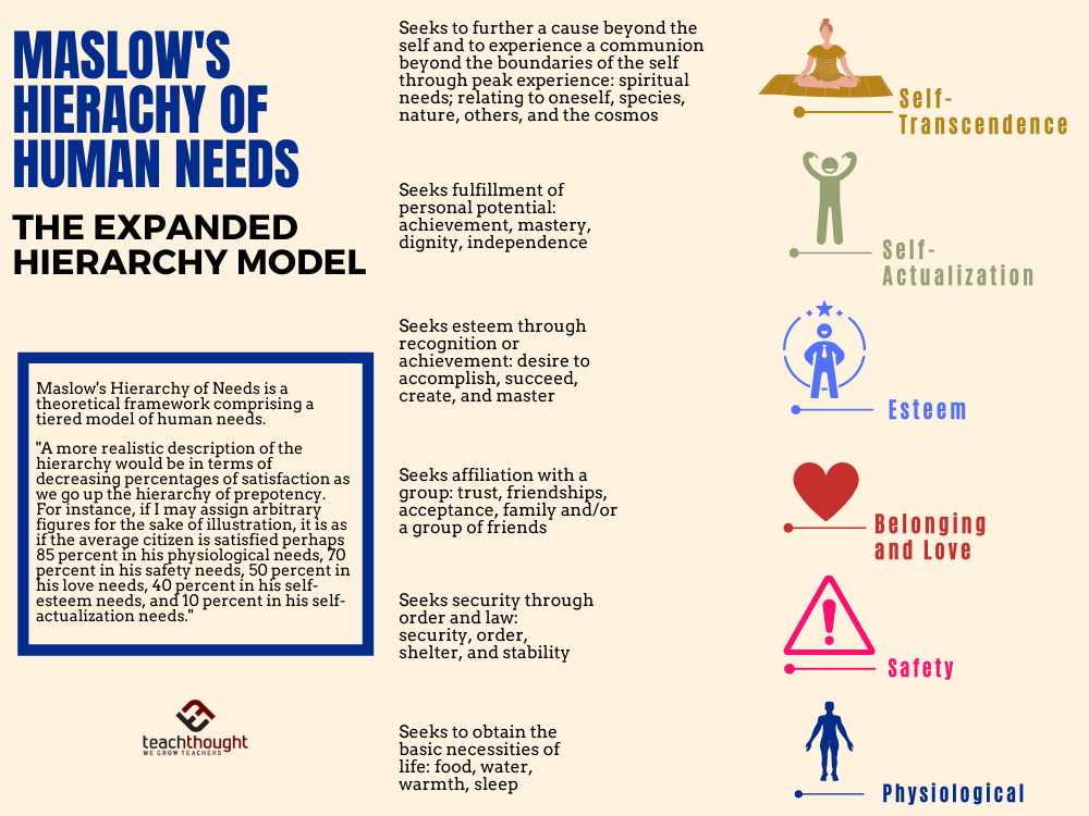 what-is-maslows-hierarchy-of-needs-education-portal-360-an